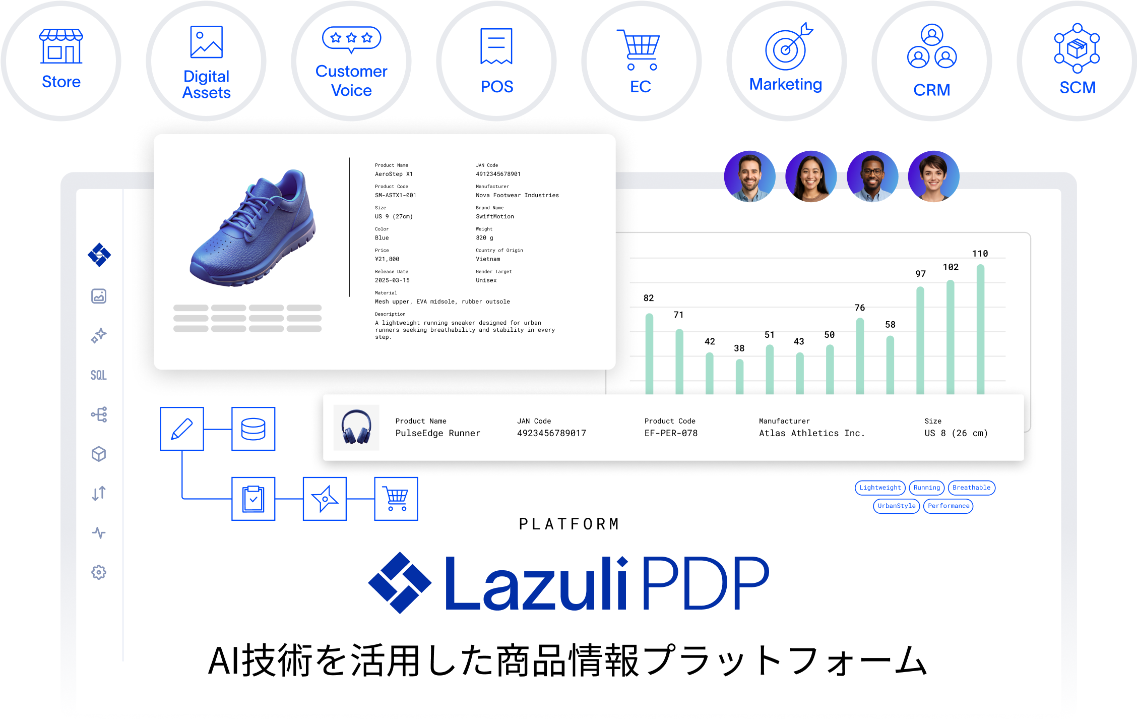 「Lazuli PDP」AI技術を活用した商品情報プラットフォーム