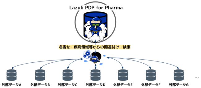 Lazuli PDP for Pharma